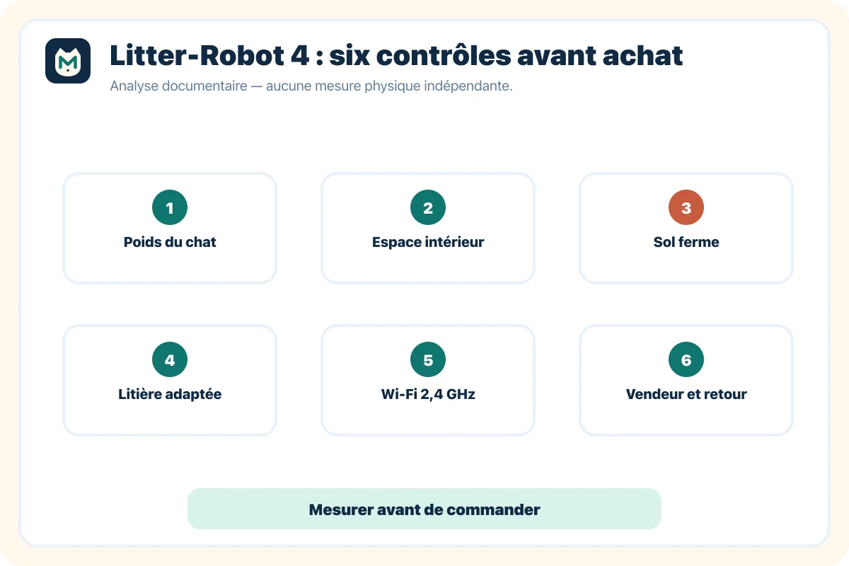 Schéma des six vérifications documentaires avant d'acheter le Litter-Robot 4