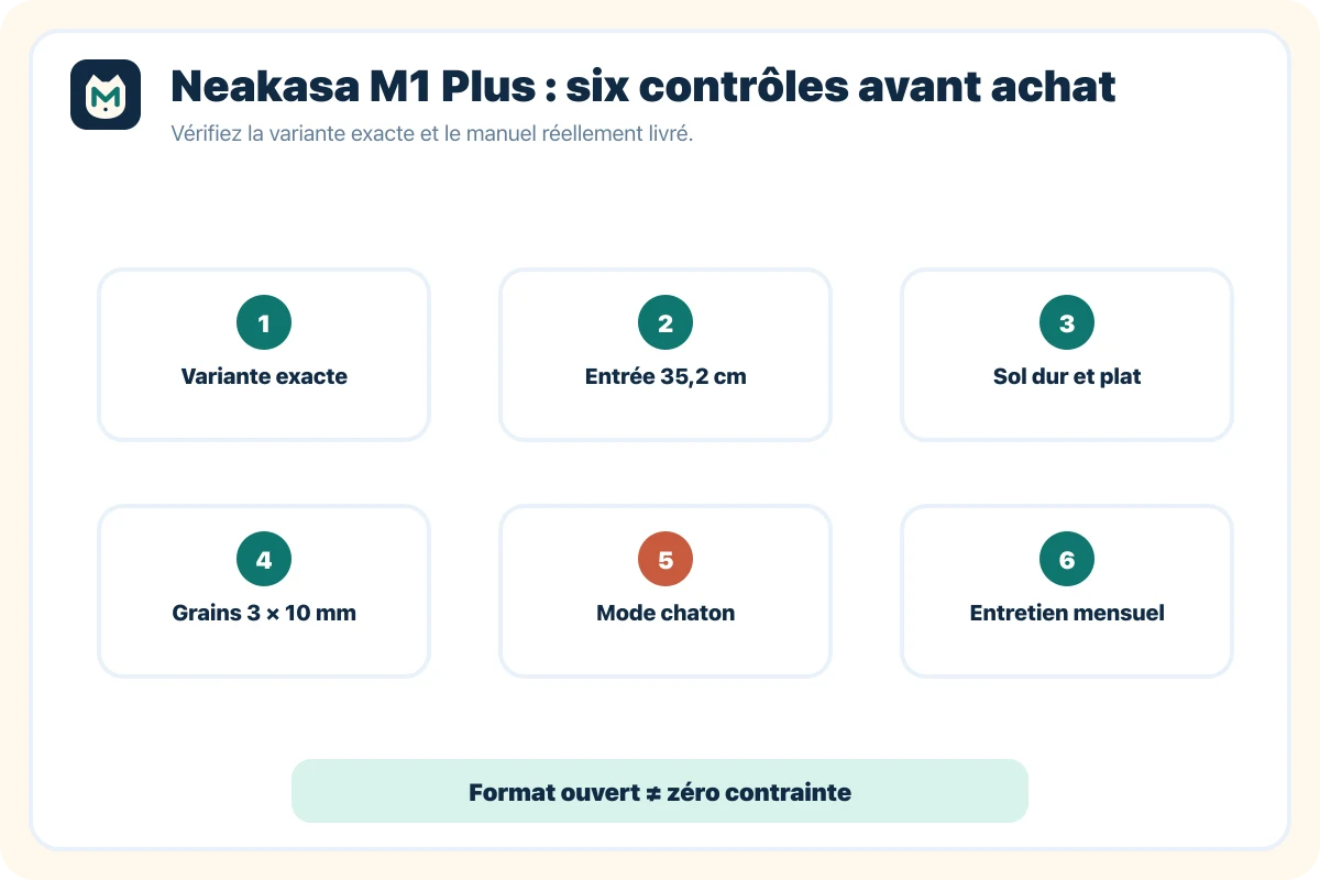 Schéma des six vérifications documentaires avant d'acheter le Neakasa M1 Plus